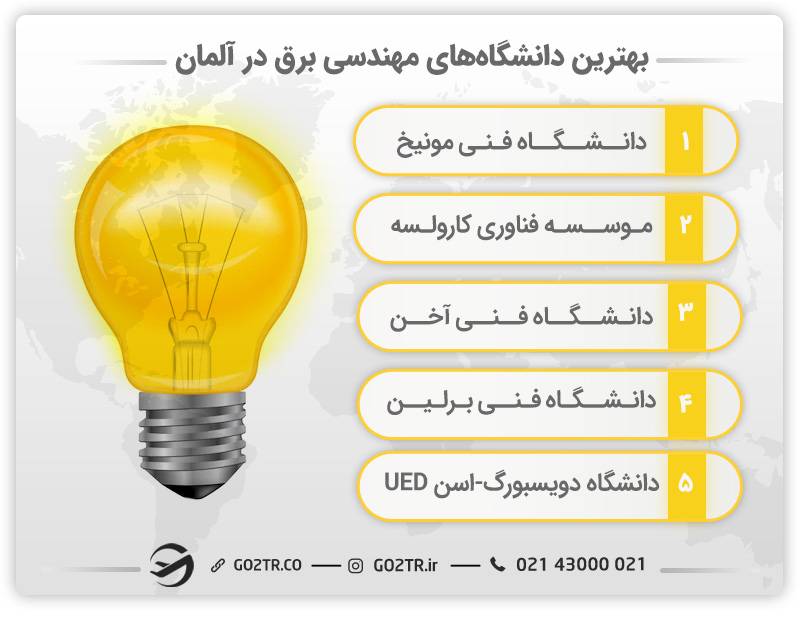 برخی از دانشگاه‌ها برای تحصیل مهندسی برق در آلمان
