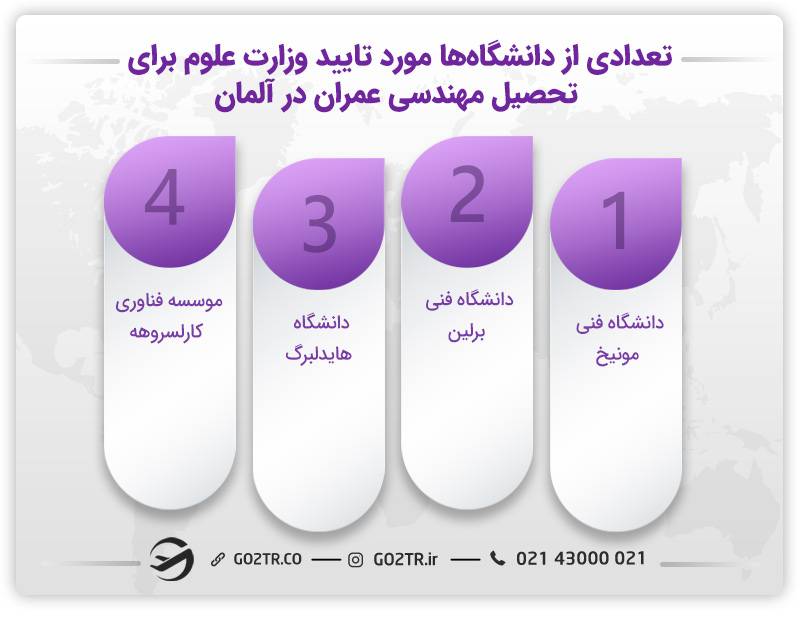 برخی از دانشگاه‌های مورد تایید وزارت علوم برای تحصیل مهندسی عمران در آلمان