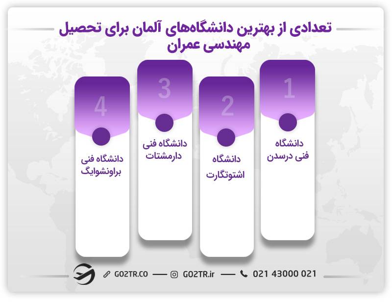 تعدادی از بهترین دانشگاه‌ها برای تحصیل مهندسی عمران در آلمان