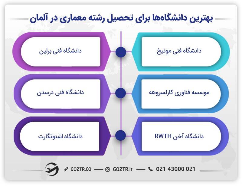 بهترین دانشگاه‌ها برای تحصیل مهندسی معماری در آلمان