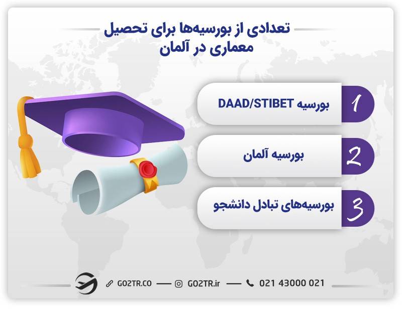 بورسیه تحصیلی برای تحصیل در رشته معماری در آلمان