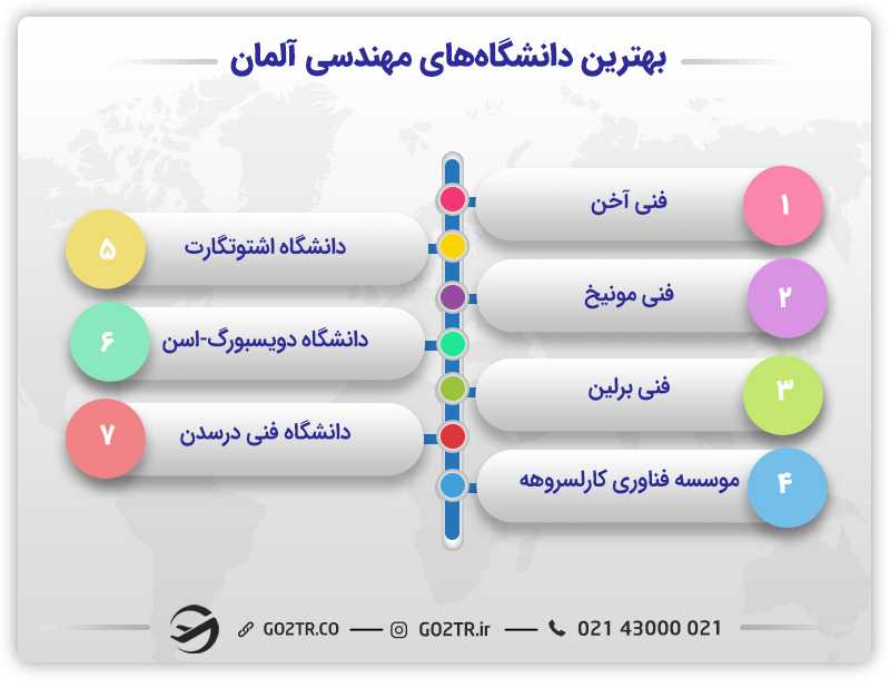 برخی از دانشگاههای مهندسی آلمان