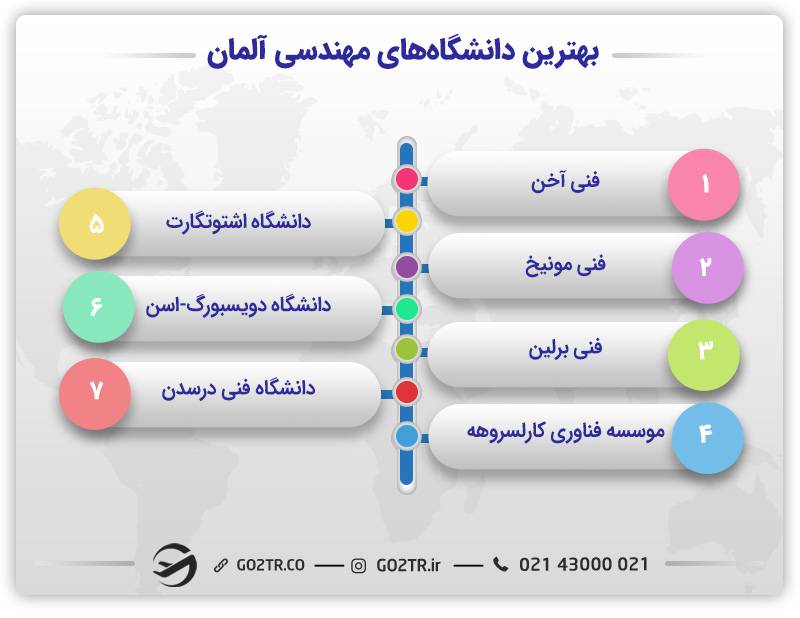 برخی از دانشگاه‌های مهندسی آلمان