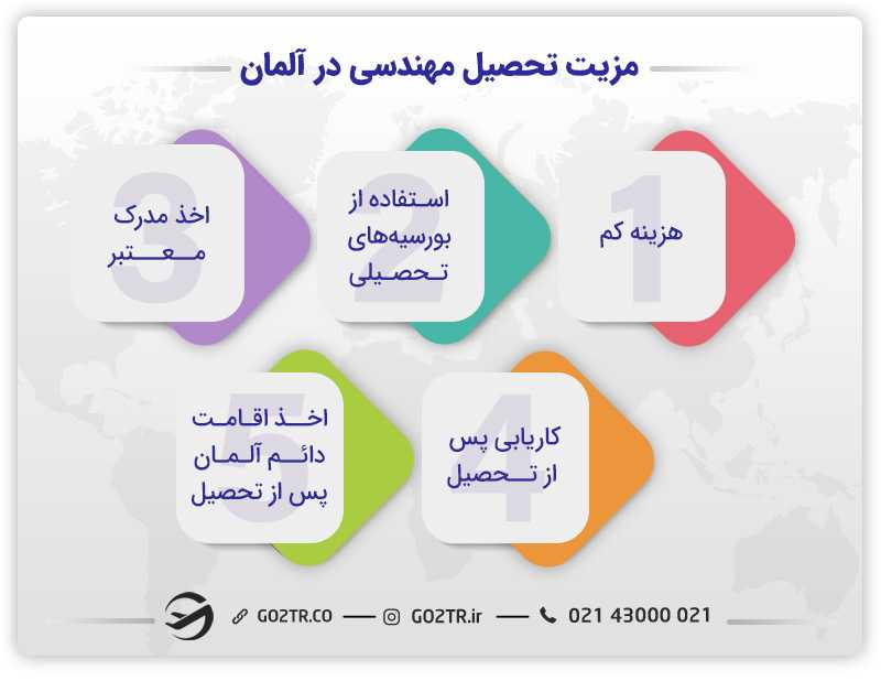 فواید تحصیل در دانشگاههای مهنسی آلمان