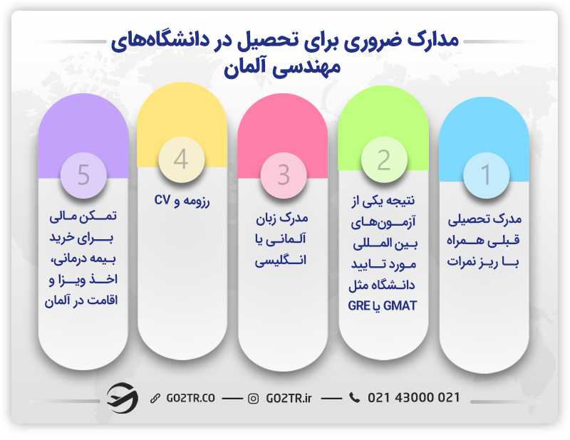 مدارک برای اپلای در دانشگاههای مهندسی آلمان