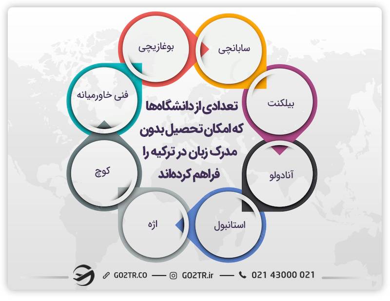 بهترین دانشگاه‌ها برای تحصیل در ترکیه بدون مدرک زبان