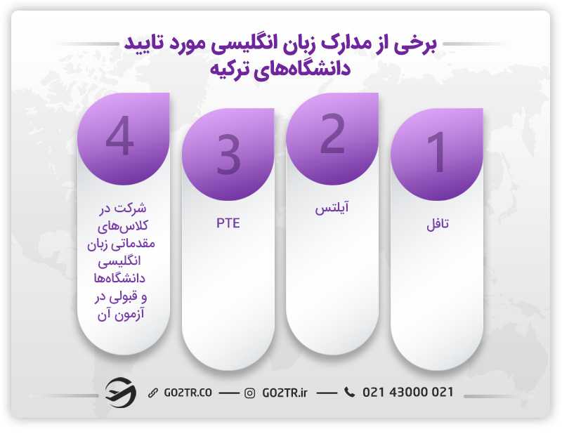 تحصیل در ترکیه بدون مدرک زبان و مدارک انگلیسی مورد تایید دانشگاهها