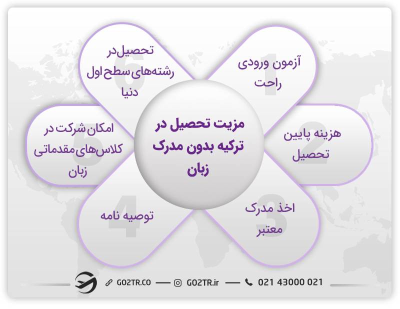 مزیت تحصیل در ترکیه بدون مدرک زبان