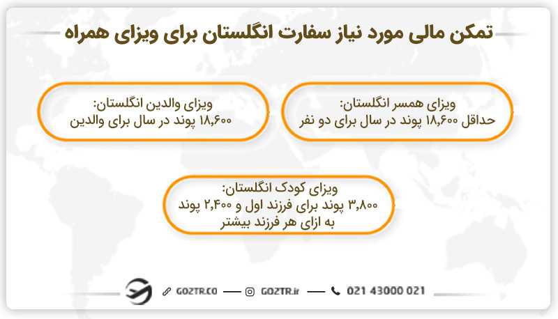 تمکن مالی مورد نیاز سفارت انگلستان برای ویزای همراه