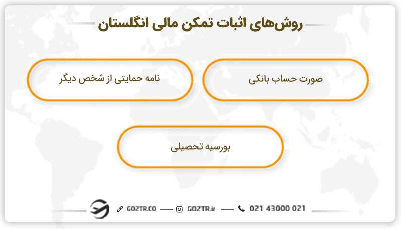 روش های اثبات تمکن مالی انگلستان
