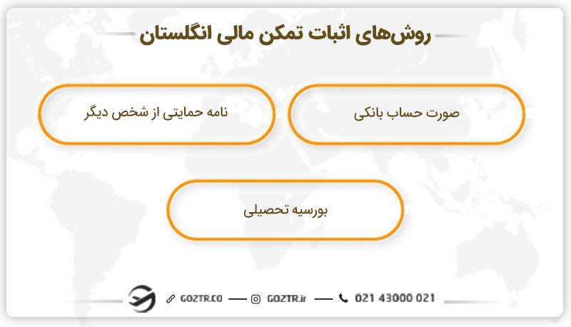 روش‌ های اثبات تمکن مالی انگلستان