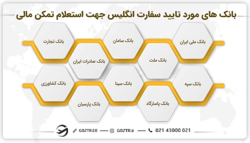 بانک های مورد تایید سفارت انگلیس جهت استعلام تمکن مالی