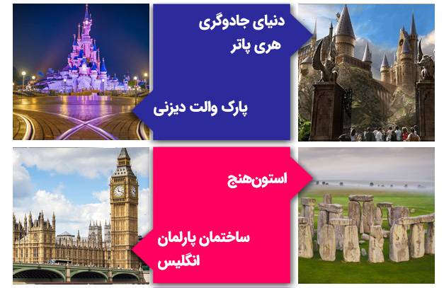 جاذبه های گردشگری در انگلستان و آمریکا