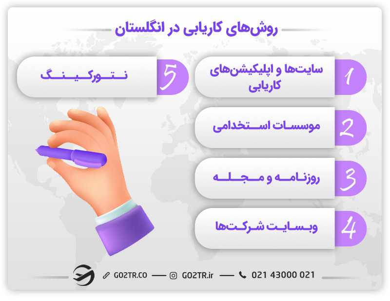 روشهای کاریابی در انگلستان
