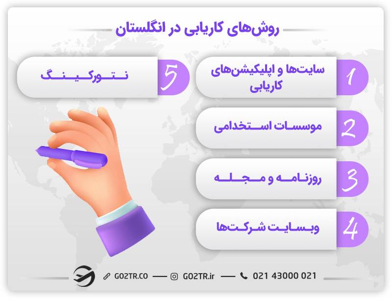 روش‌های کاریابی در انگلستان