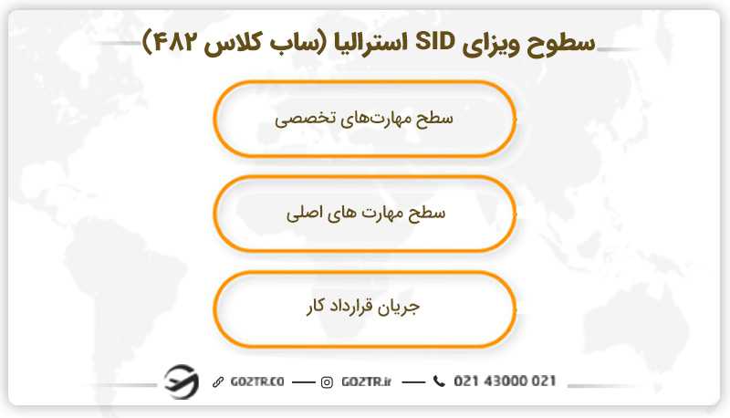 سطوح ویزای SID استرالیا (ساب کلاس ۴۸۲)