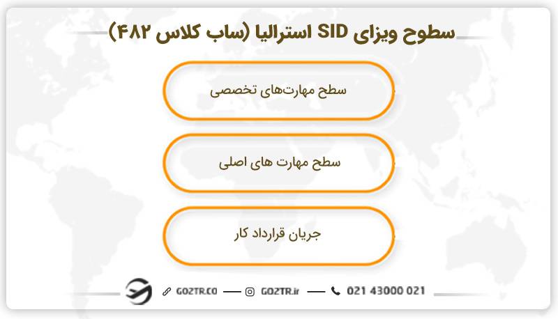 سطوح ویزای SID استرالیا (ساب کلاس ۴۸۲)