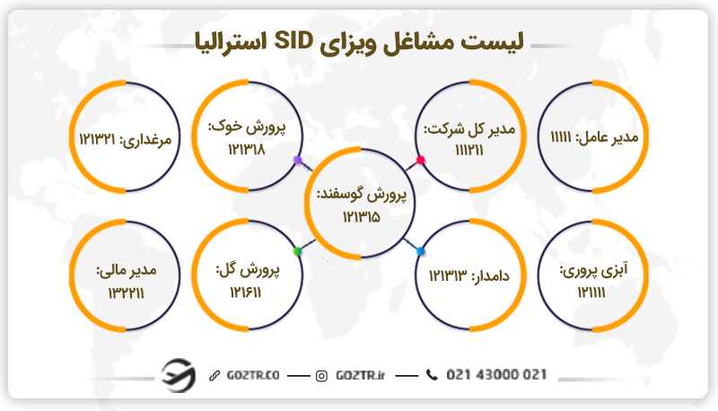 لیست مشاغل ویزای SID استرالیا