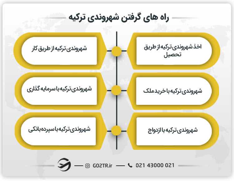 راه های گرفتن شهروندی ترکیه