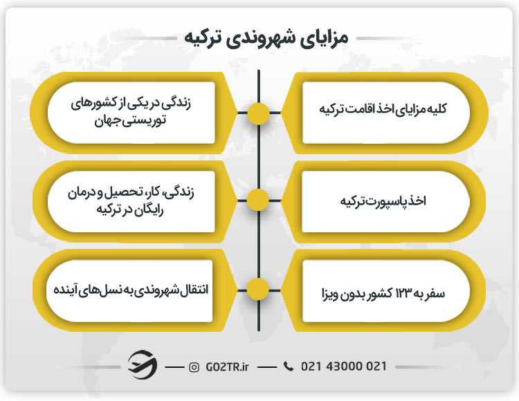 مزایای شهروندی ترکیه