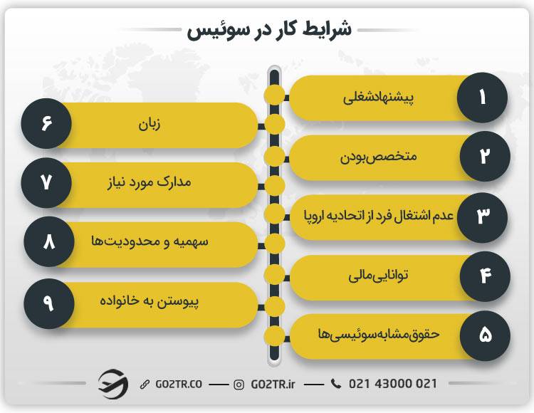 شرایط کار در سوئیس
