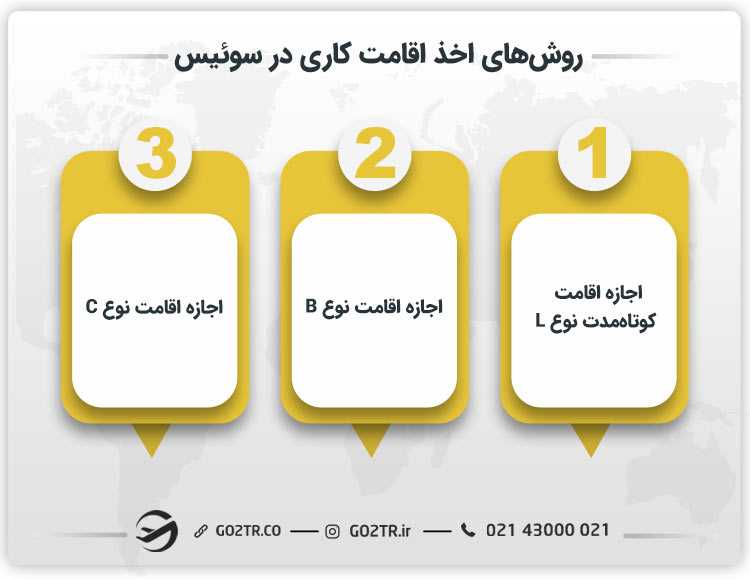 روش های اخذ اقامت کاری در سوئیس