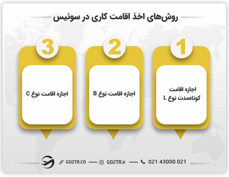 روش‌ های اخذ اقامت کاری در سوئیس