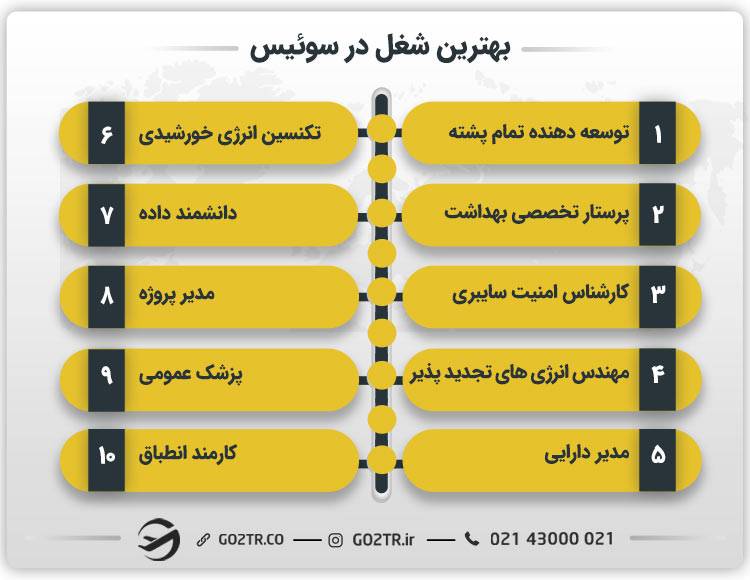 بهترین شغل در سوئیس