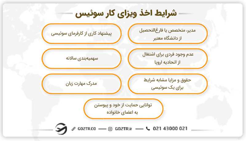 شرایط اخذ ویزای کار سوئیس