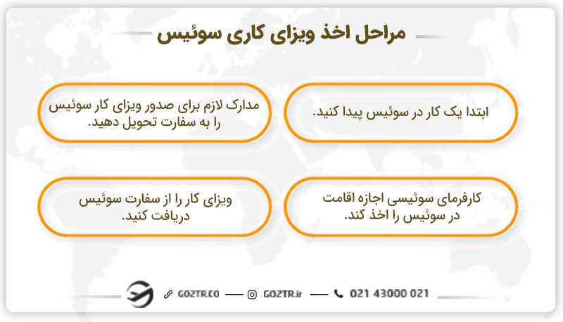 مراحل اخذ ویزای کاری سوئیس