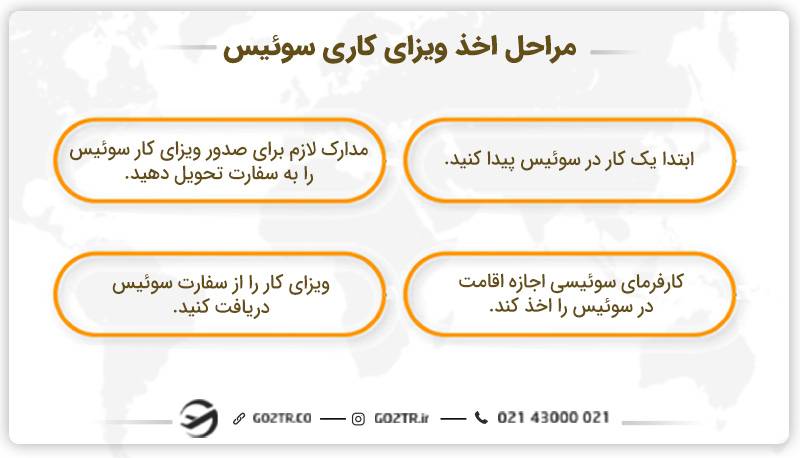مراحل اخذ ویزای کاری سوئیس