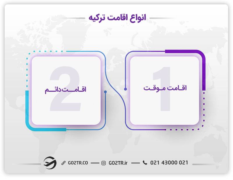 تفاوت اقامت دائم با شهروندی در ترکیه وانواع اقامت در ترکیه