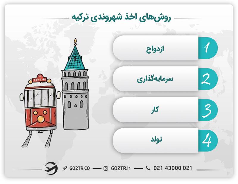 تفاوت اقامت دائم با شهروندی در ترکیه و انواع روش‌های اخذ تابعیت