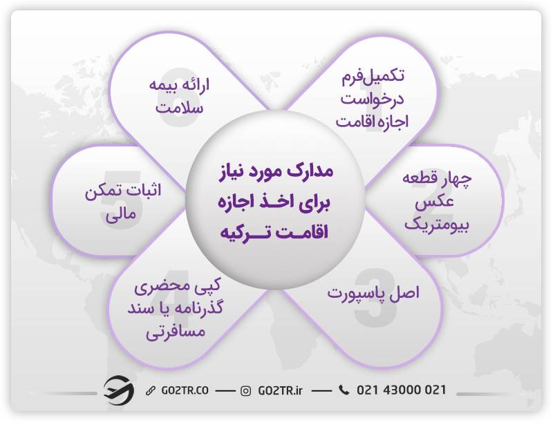 تفاوت اقامت دائم با شهروندی در ترکیه