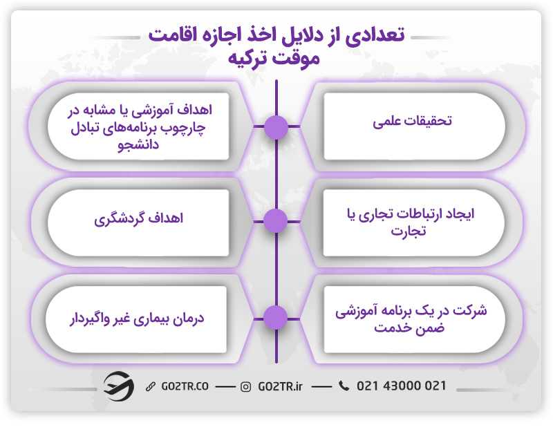 تفاوت اقامت دائم با شهروندی ترکیه و دلایل صدور اجازه اقامت موقت