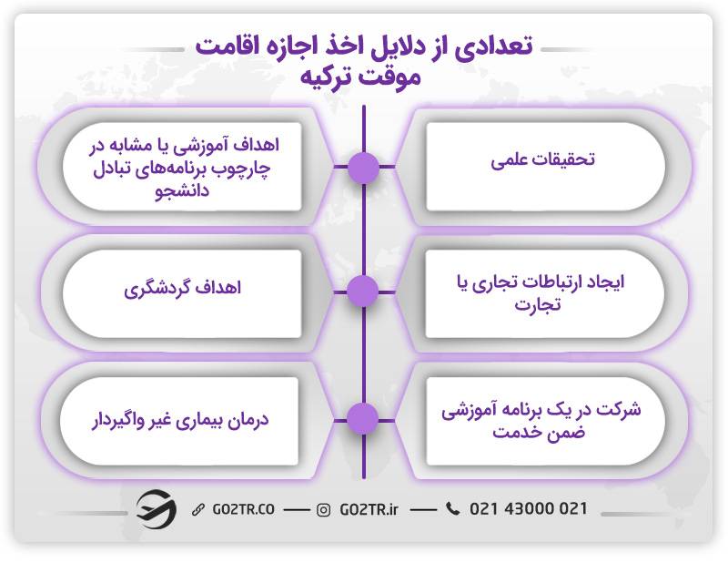 تفاوت اقامت دائم با شهروندی ترکیه و دلایل صدور اجازه اقامت موقت