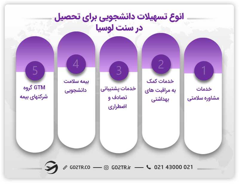 تسهیلات دانشجویی در سنت لوسیا