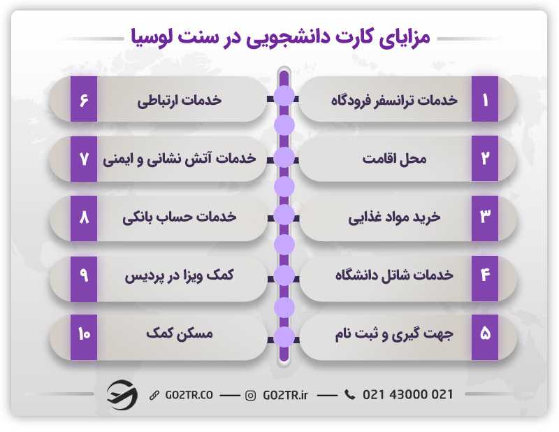 تحصیل در سنت لوسیا