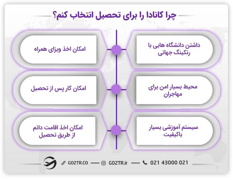 مزایای اعزام دانشجو به کانادا