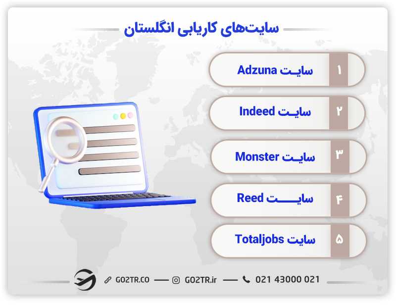 سایتهای کاریابی در انگلستان