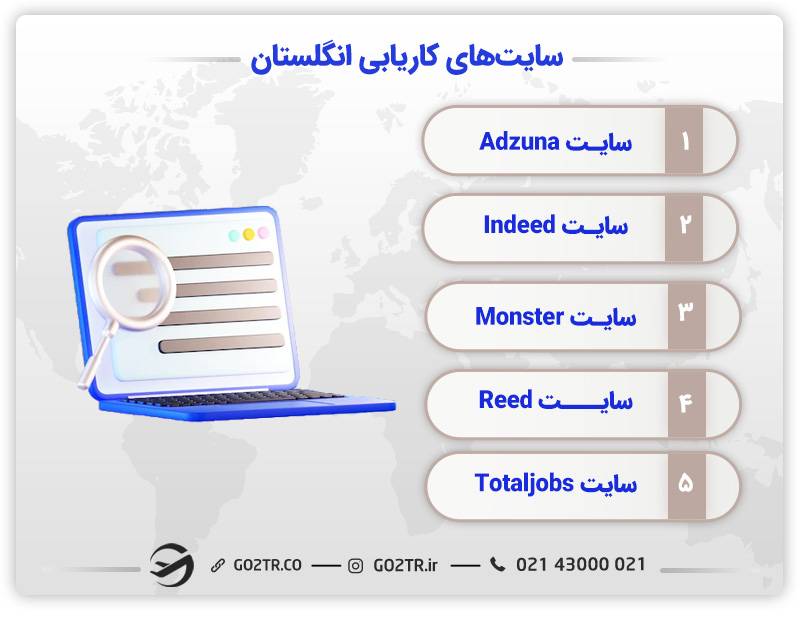 سایت‌های کاریابی در انگلستان