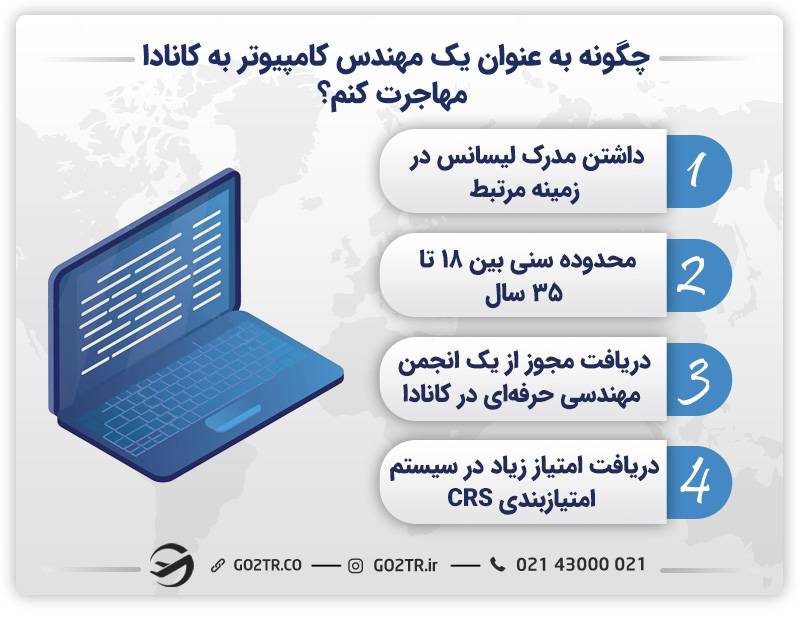 شایط مهاجرت مهندسان کامپیوتر به کانادا
