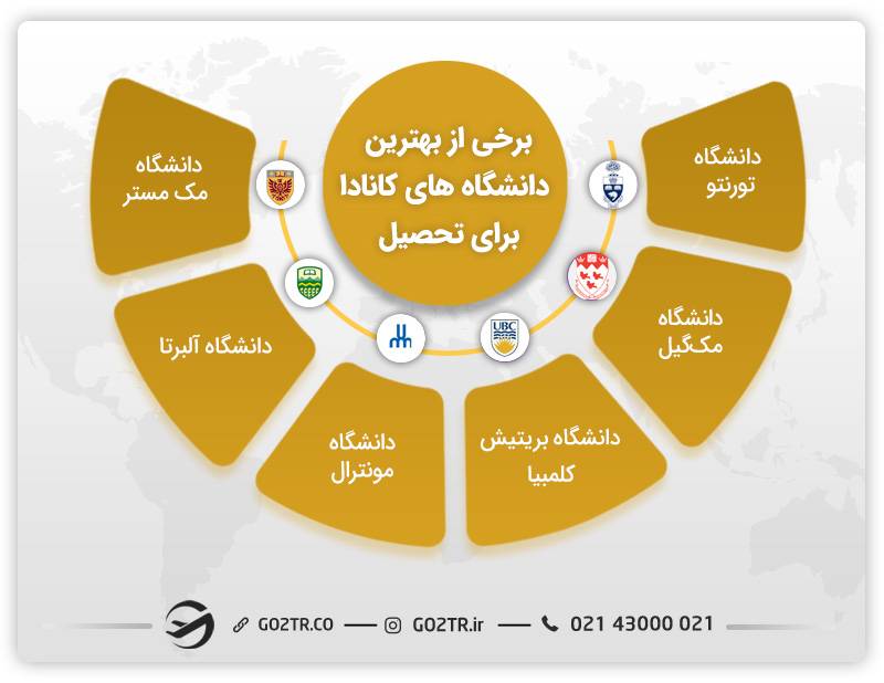 اعزام دانشجو به کانادا
بهترین دانشگاه های کانادا