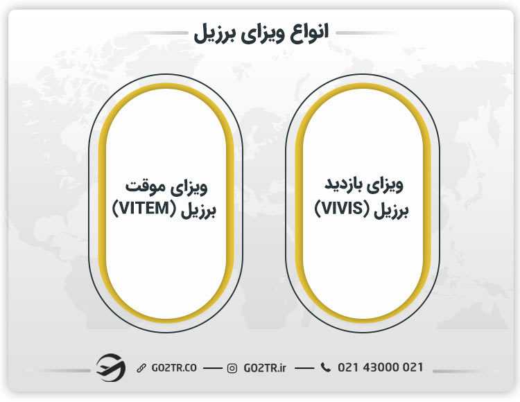 انواع ویزای برزیل