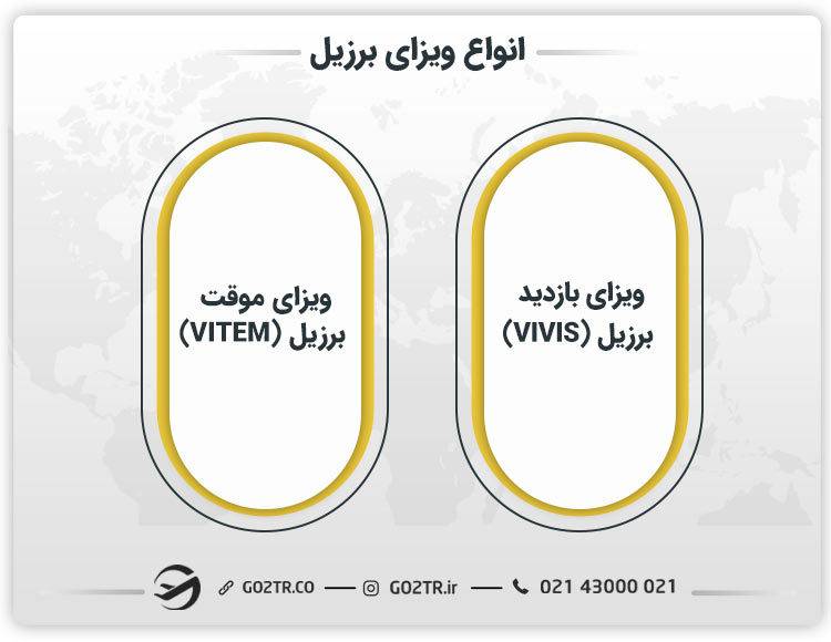 انواع ویزای برزیل