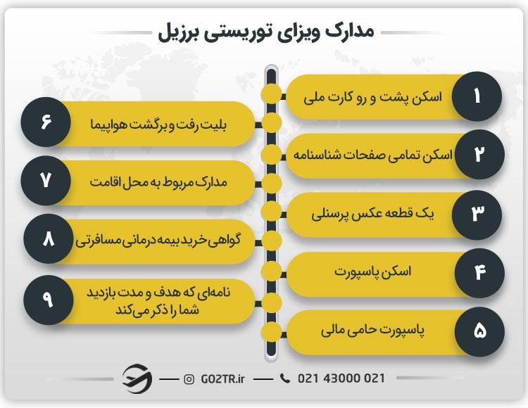 مدارک ویزای توریستی برزیل