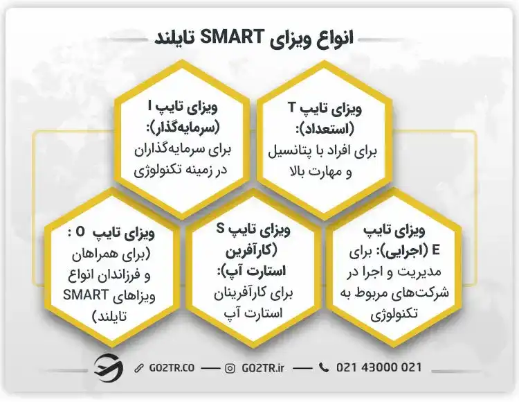ویزای SMART تایلند