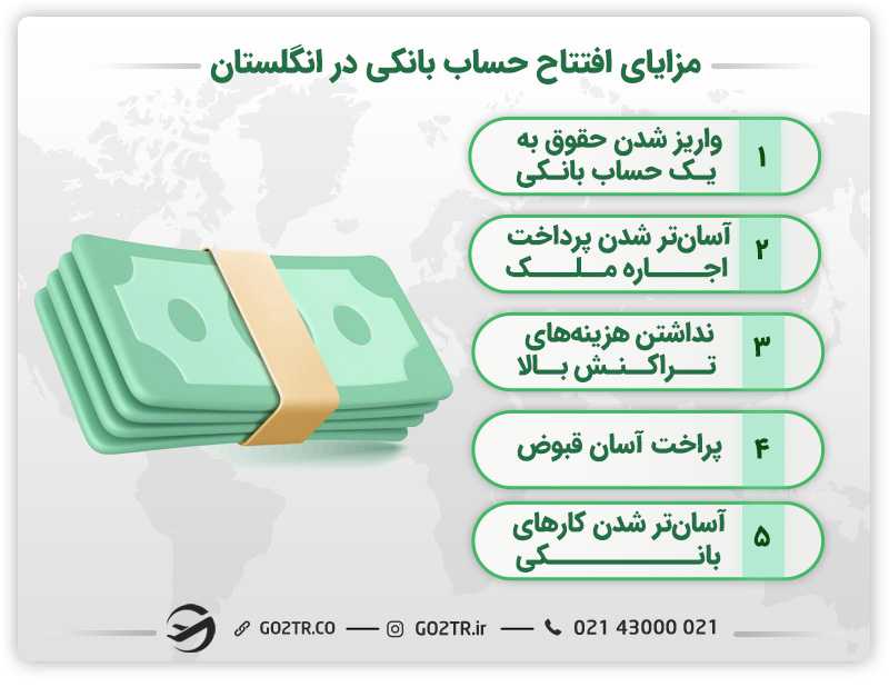 مزایای افتتاح حساب بانکی در انگلستان