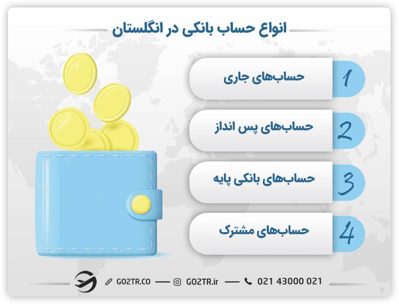 انواع حساب بانکی در انگلستان
