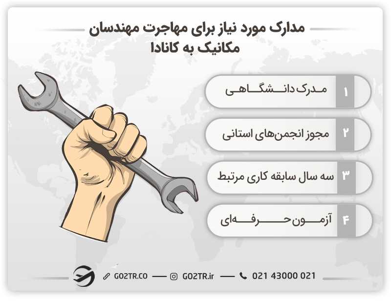 مدارک مورد نیاز برای مهاجرت مهندسان مکانیک به کانادا